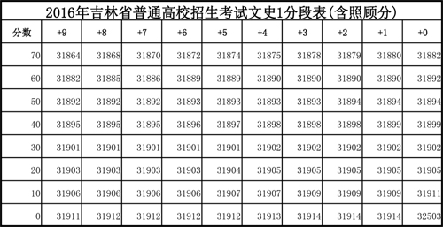 2016꼪ʡ߿ɼʷ1ֶα3